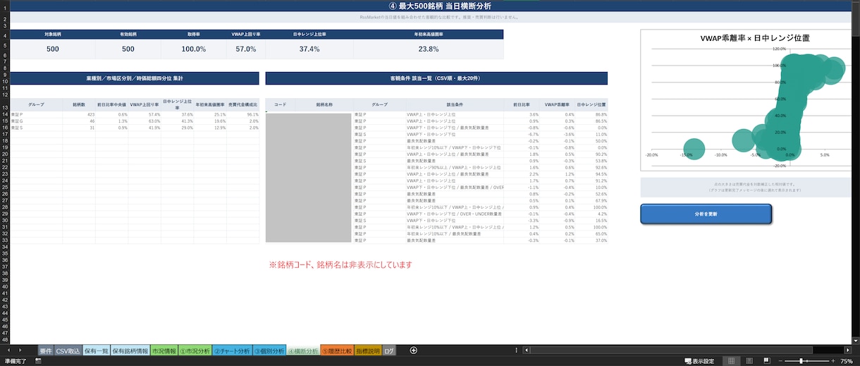楽天RSSで5つの分析｜500銘柄まで対応します 12シートで市況・保有・個別銘柄をExcelで確認できます イメージ6