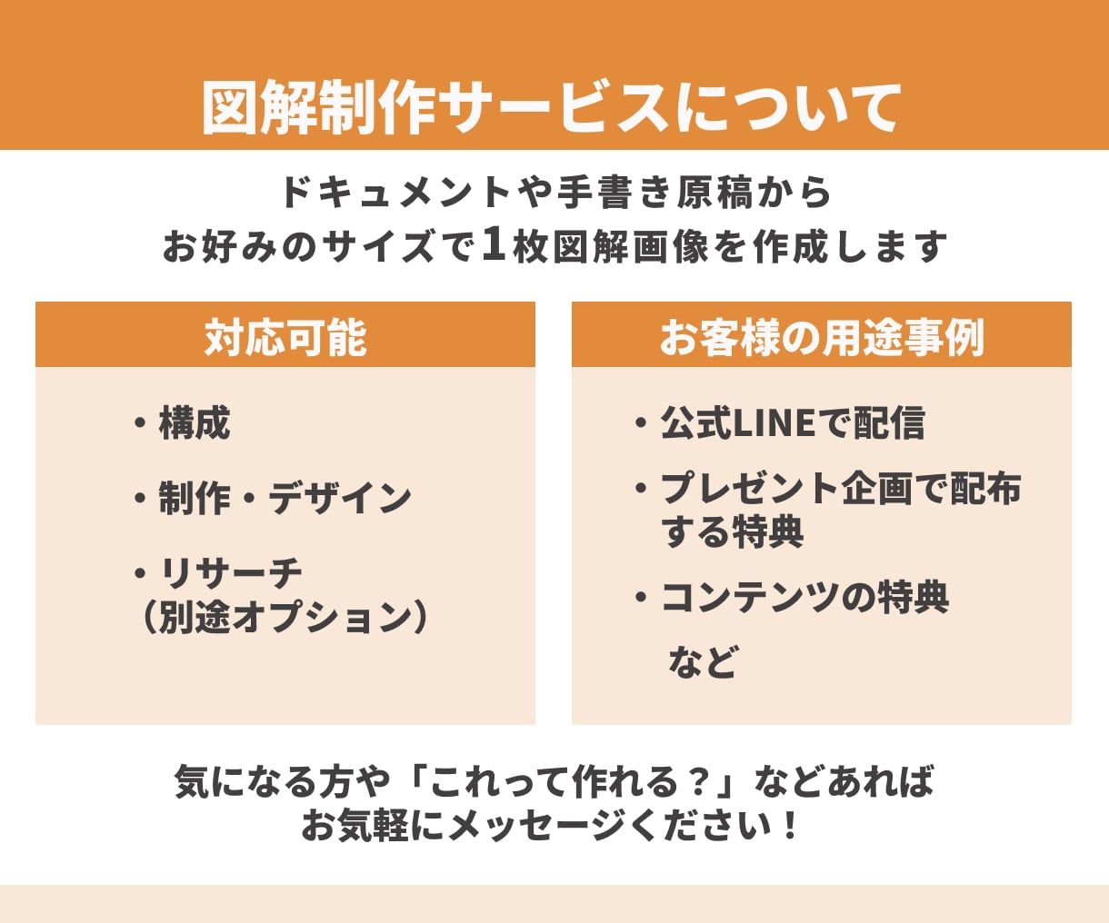 ぱっと目を引く！シンプル図解作成します SNS・コンテンツ用・企画プレゼント配布などの用途に イメージ2
