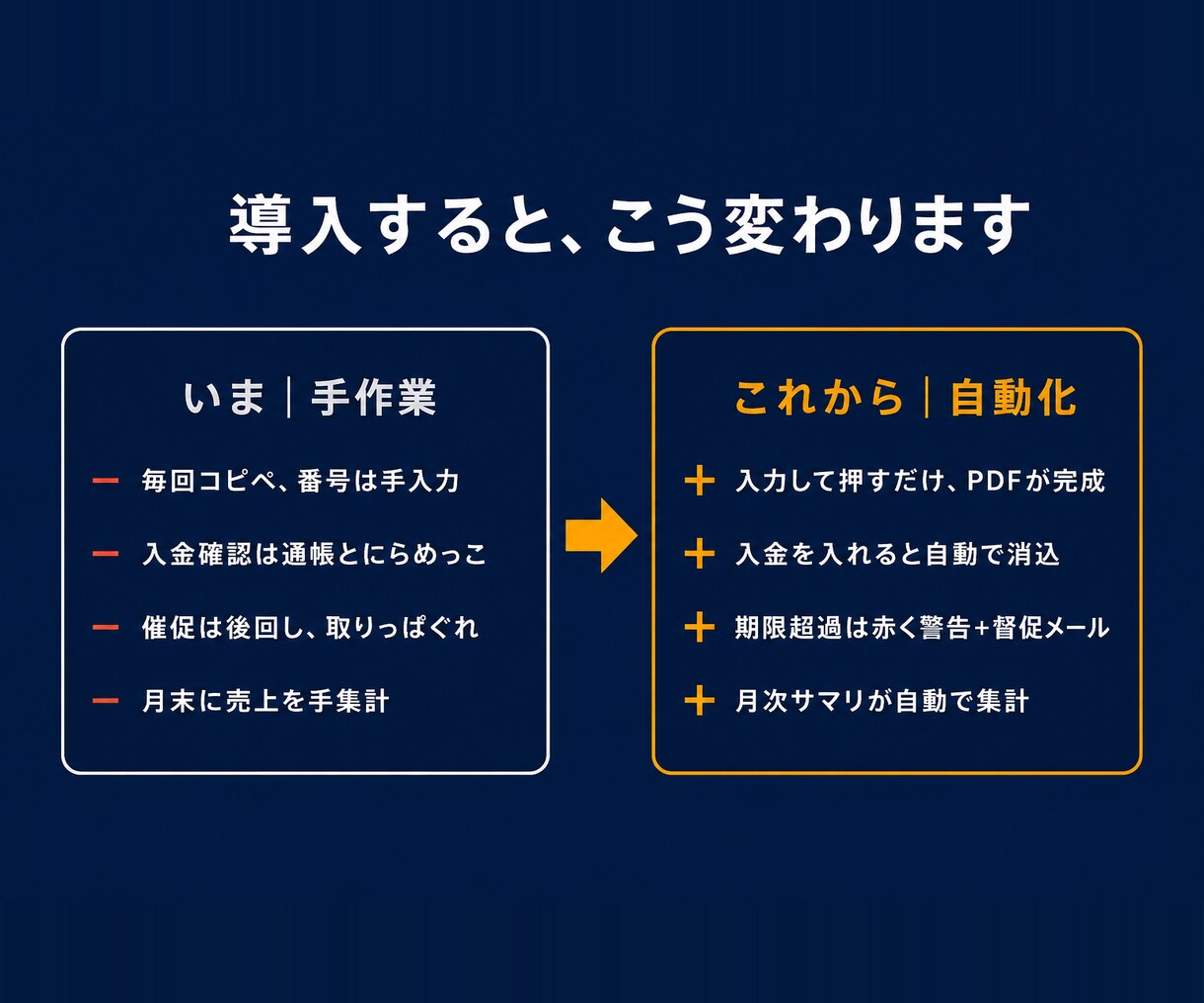 見積・請求書・入金管理をまとめて自動化します 見積・請求・入金の毎月の手作業を、いつものシートのまま自動化 イメージ3