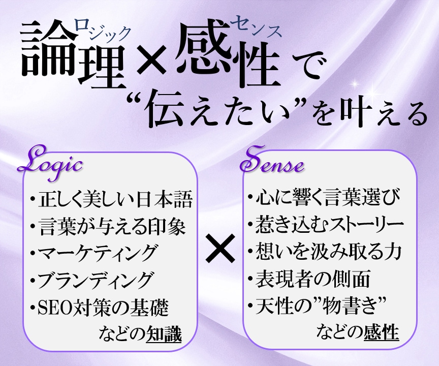 ロジックとセンスで"心を掴む"文章を作成します あなたの「実現したい未来」を叶えるための渾身のライティング イメージ3