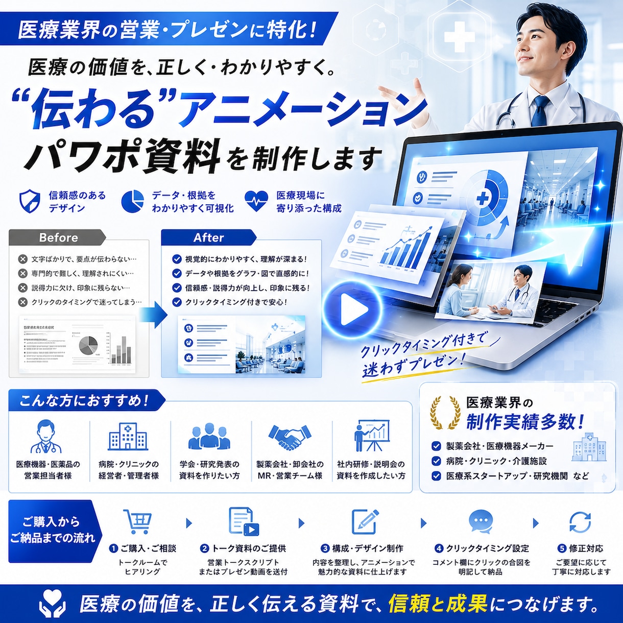 医療機関向け士業の提案トークを動くパワポにします 専門用語だらけの提案を院長に伝わる資料へ。クリック指定つき イメージ2