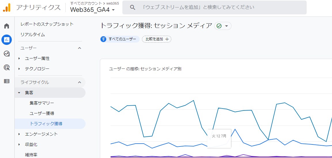 集客と成約の2点からWebサイトの改善提案します 集客不足と成約率の低さがWebサイトの成果不足の主要因です イメージ4
