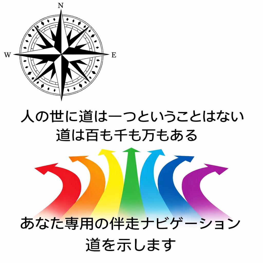 世界15億点からのお宝探し。勝ち筋を設計します あなたに代わって徹底リサーチ。迷わずスタートラインへ イメージ4