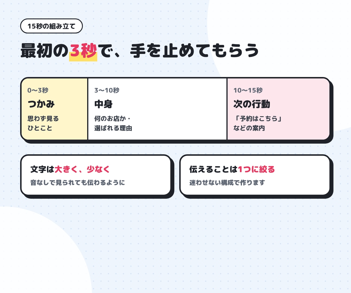 15秒の広告動画を縦・正方形・横で作ります 1本の広告を3サイズで納品。リールにもYouTubeにも イメージ4