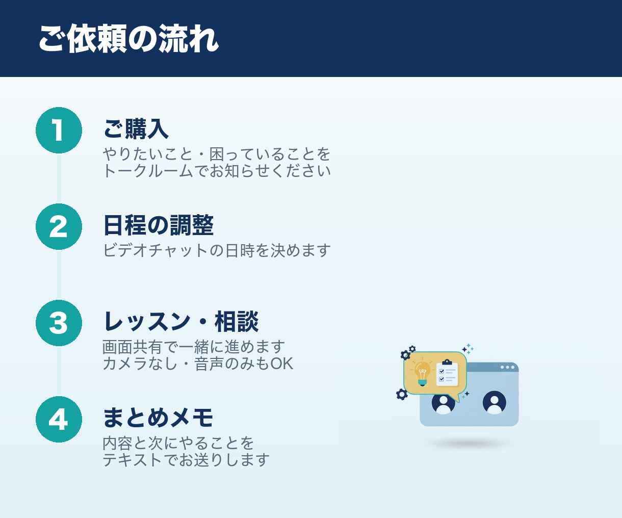 AI活用・業務自動化のご相談にのります 30分で、何ができて何から始めるかを整理します イメージ3