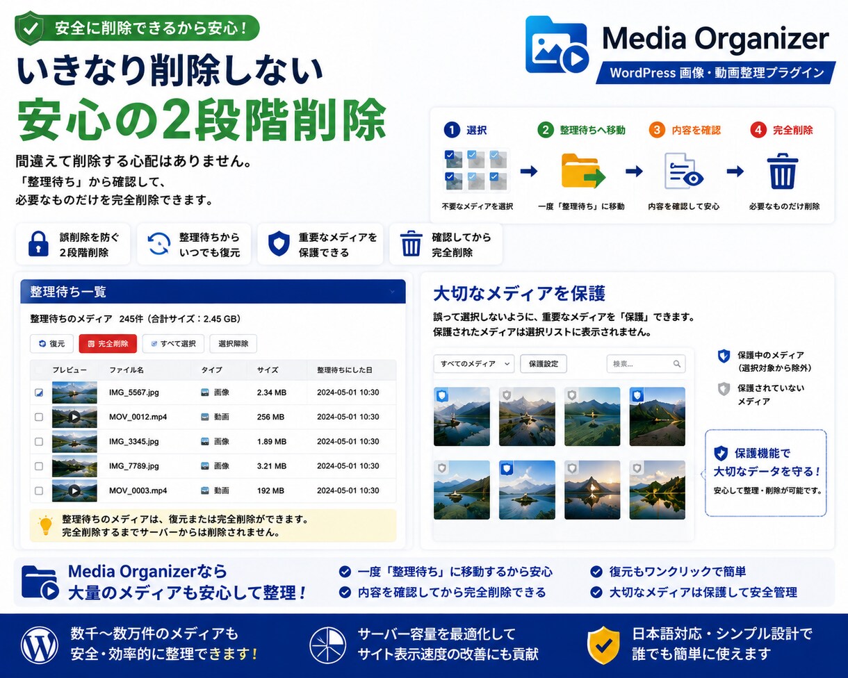 WordPress画像整理プラグインを提供します 最大3,000件を一括表示！画像・動画をまとめて整理できます イメージ3