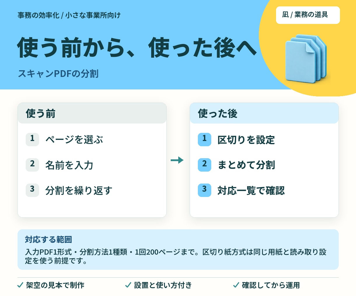 PDF分割をスキャン後に自動化します 毎回のページ選択を、決めた区切りでまとめて処理 イメージ2