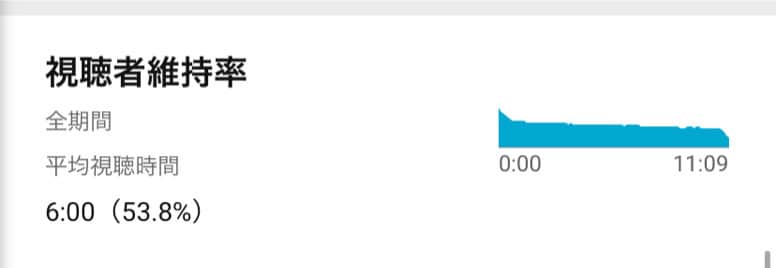 YouTube向け動画編集やります 登録者5000人YouTuberがあなたの編集をサポート イメージ2