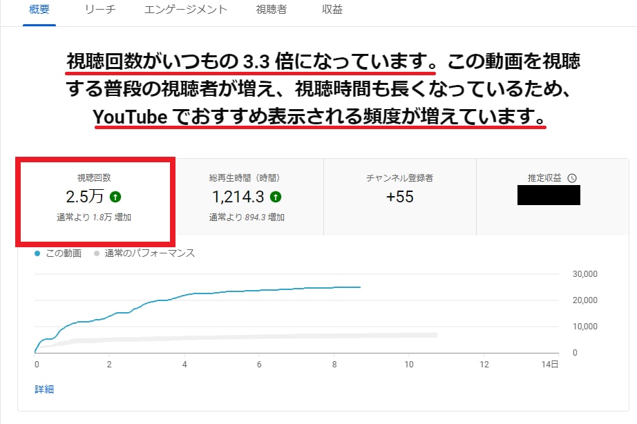 確実『Twitterインプレッション数』増やします オマケ！強制的にYouTube視聴回数爆増テクニック付き。 イメージ2