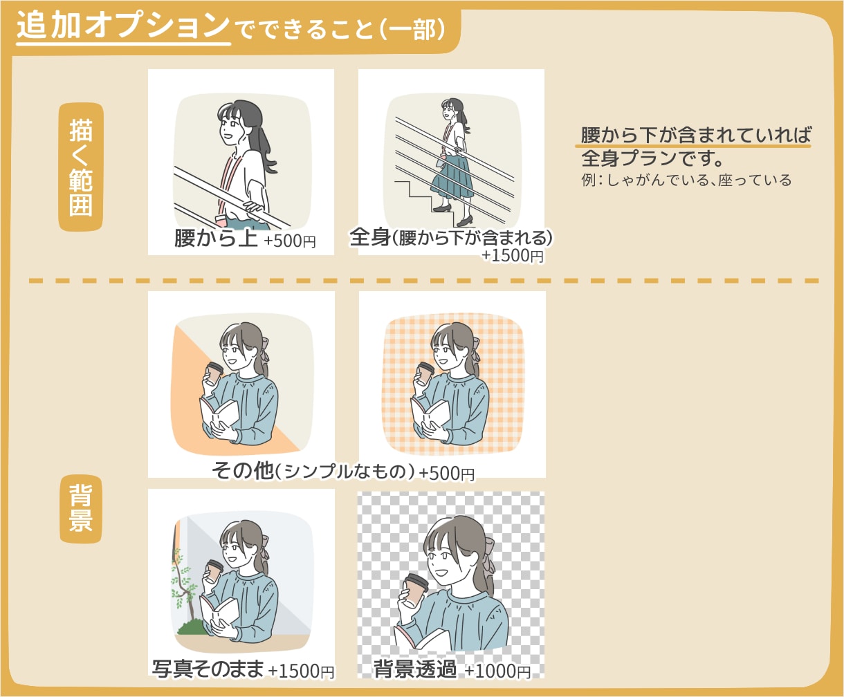 テンプレート記入＋写真で、カンタンに依頼できます かわいい。大人っぽい。シンプルだけど世界に1つの似顔絵です♪ イメージ5
