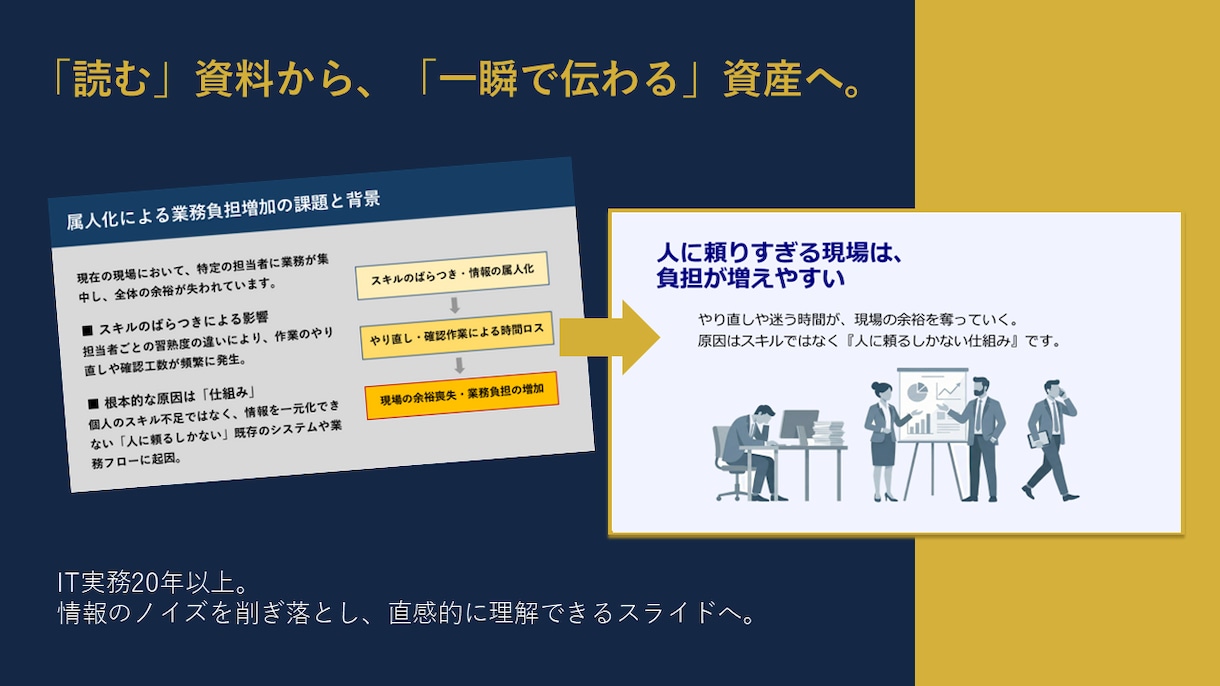 時間に追われるあなたのためにパワポ資料を作成します IT実務20年以上の経験を活かし、あなたをサポート イメージ2