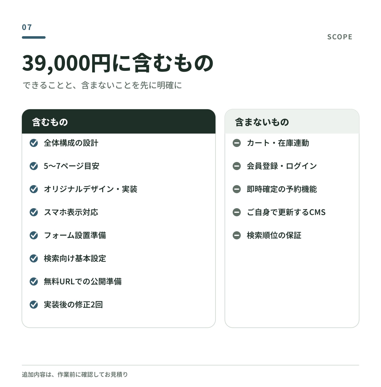 業種に合わせて構成から設計するHPを作ります テンプレなし・5営業日／5〜7ページのオリジナル イメージ7