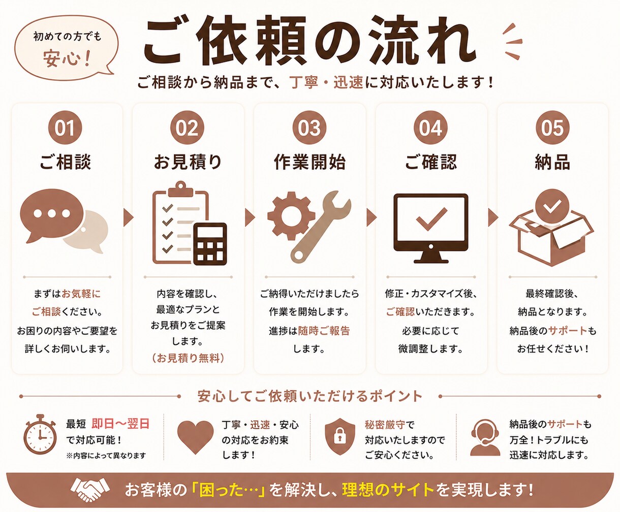 WordPress・LPの修正と追加対応します エラー修正・機能追加・SEOも迅速対応 イメージ3