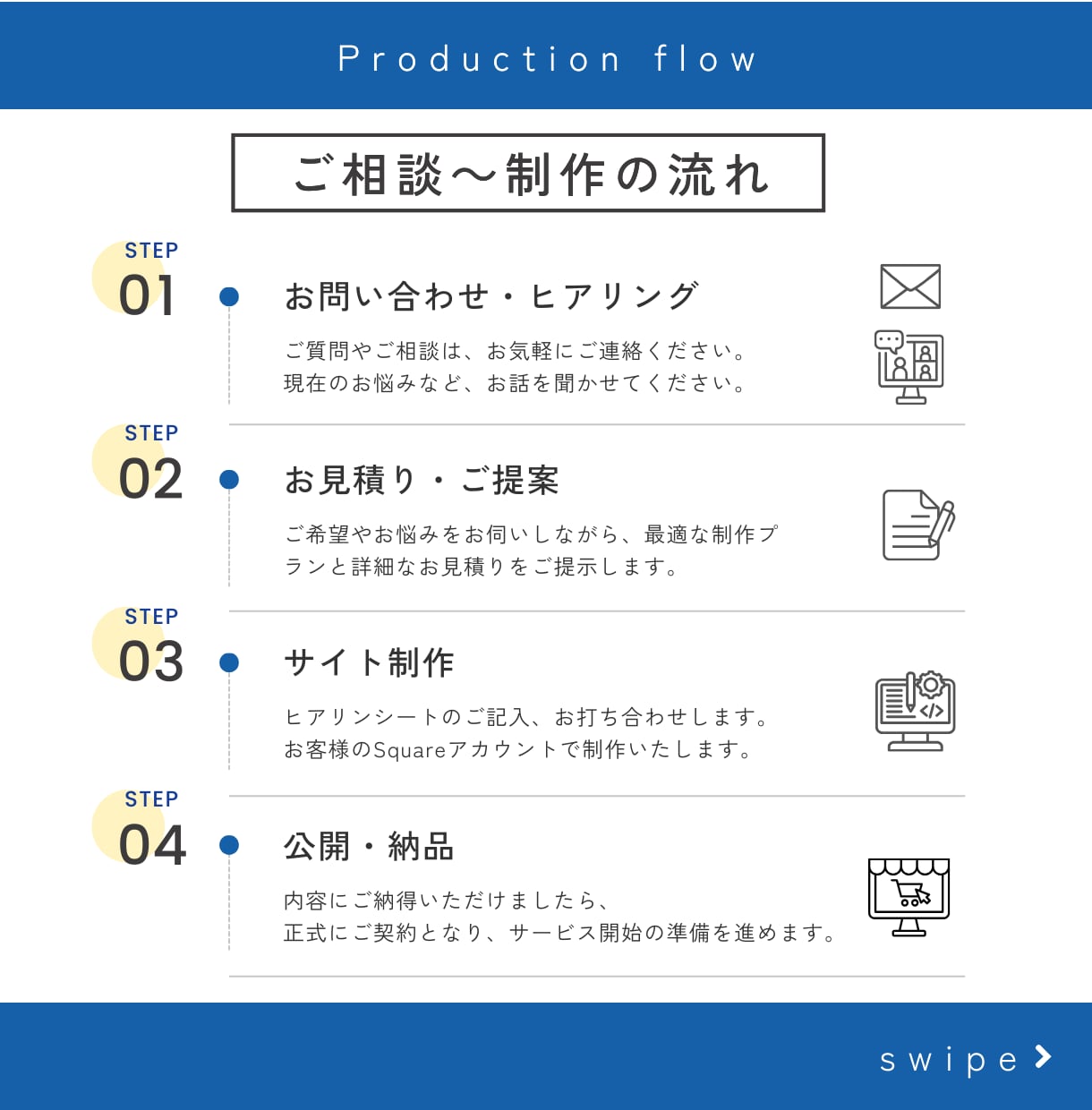 初心者も安心！SquareでECサイト制作します あなたのお店に“今すぐ使える”オンラインショップを。 イメージ4