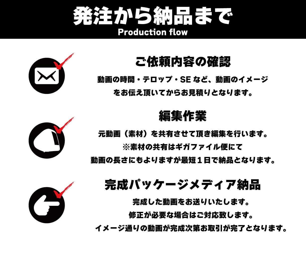 YouTube/TikTok等の動画編集承ります 情報を的確に伝える高品質な動画編集ご要望にお応え致します イメージ2