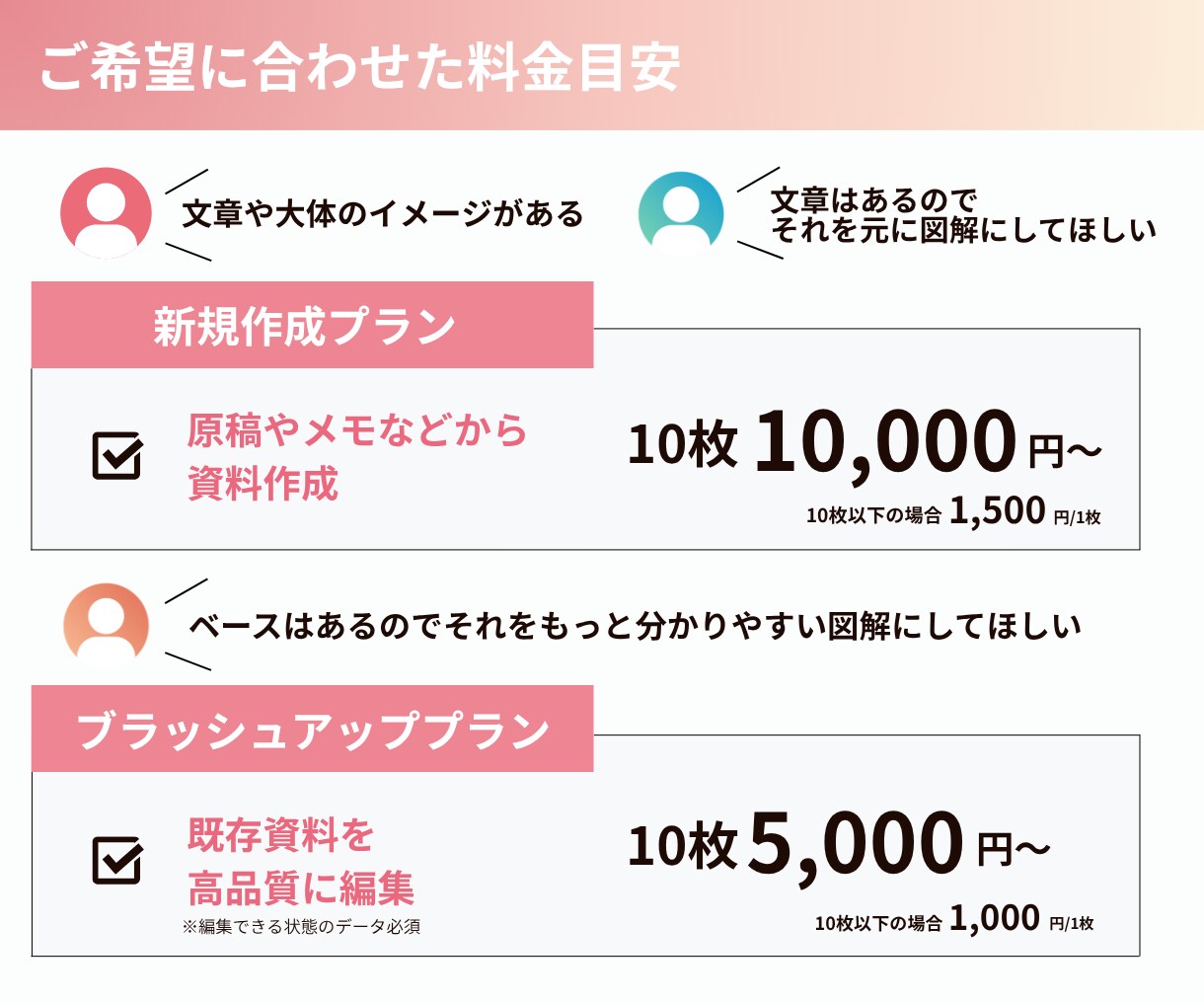 選ばれる美容資料｜図解スライド制作します プレゼン資料や提案書もお任せください！10枚5,000円~ イメージ3