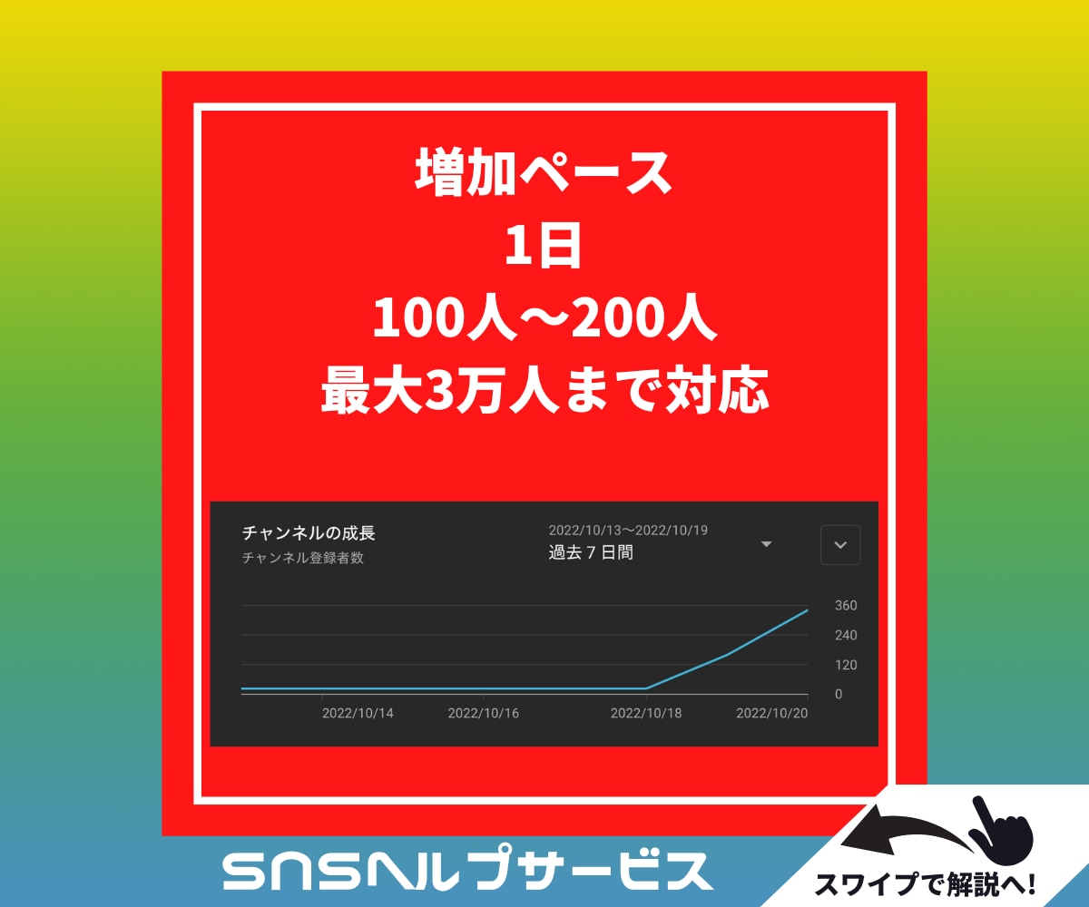 YouTubeチャンネル登録者を増やします 拡散宣伝してチャンネル登録者を100人以上増やします！！ イメージ3