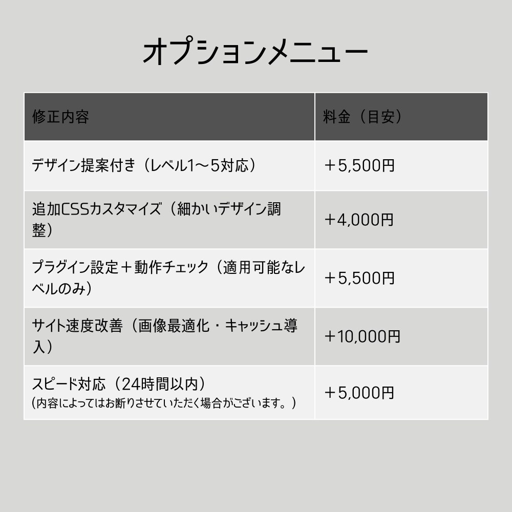 Webサイトやブログの修正・カスタマイズを行います WordPressサイト、ブログをよりモダンにカスタマイズ イメージ8