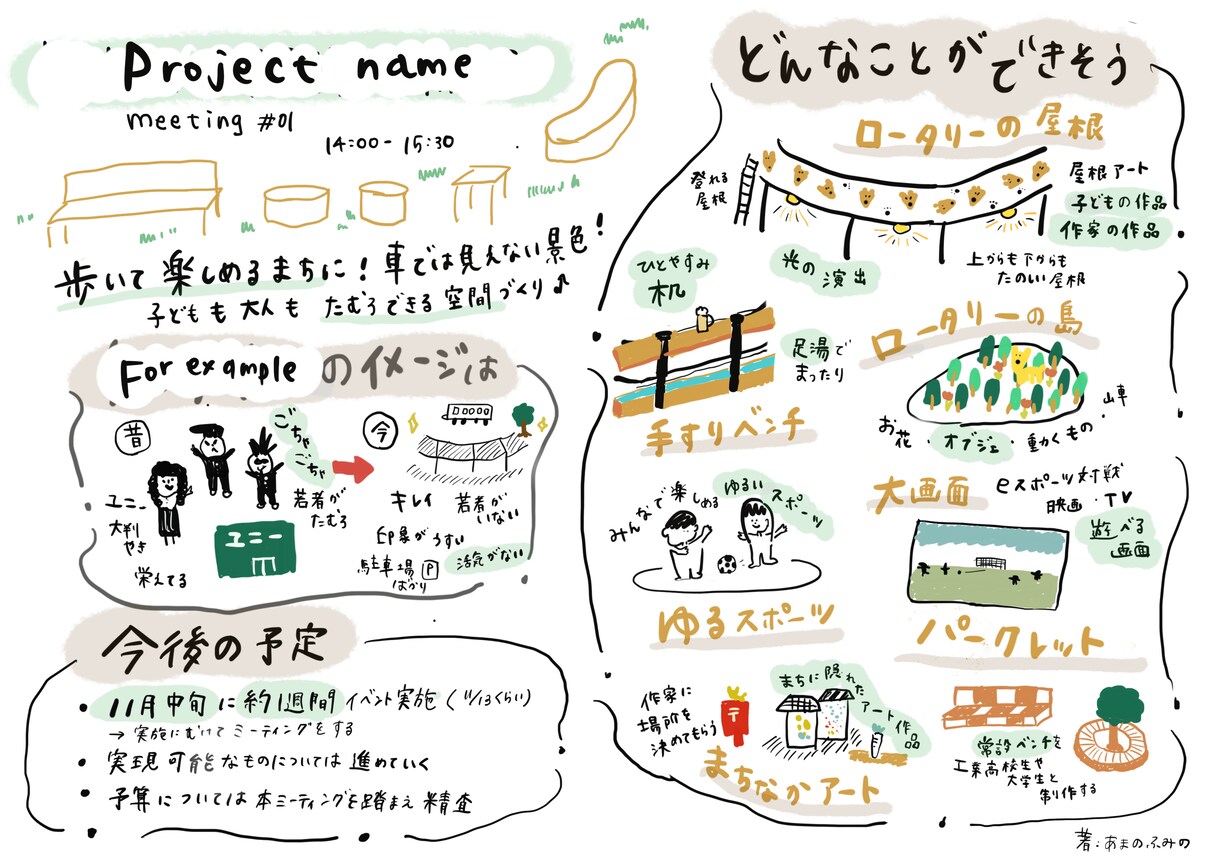 グラフィックレコーディングします ミーティングに！まとめに！絵と文字でわかりやすくします！ イメージ4