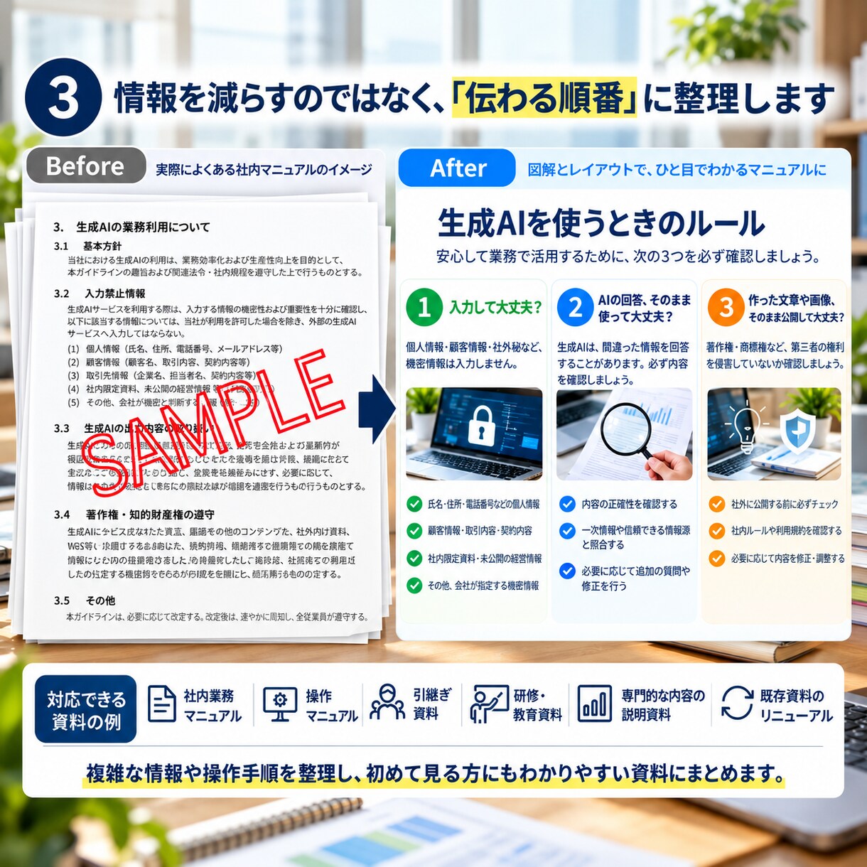 複雑な情報を整理し、わかり易いマニュアルを作ります 専門的な内容や長い文章を、初めての方にも伝わる資料にします イメージ3