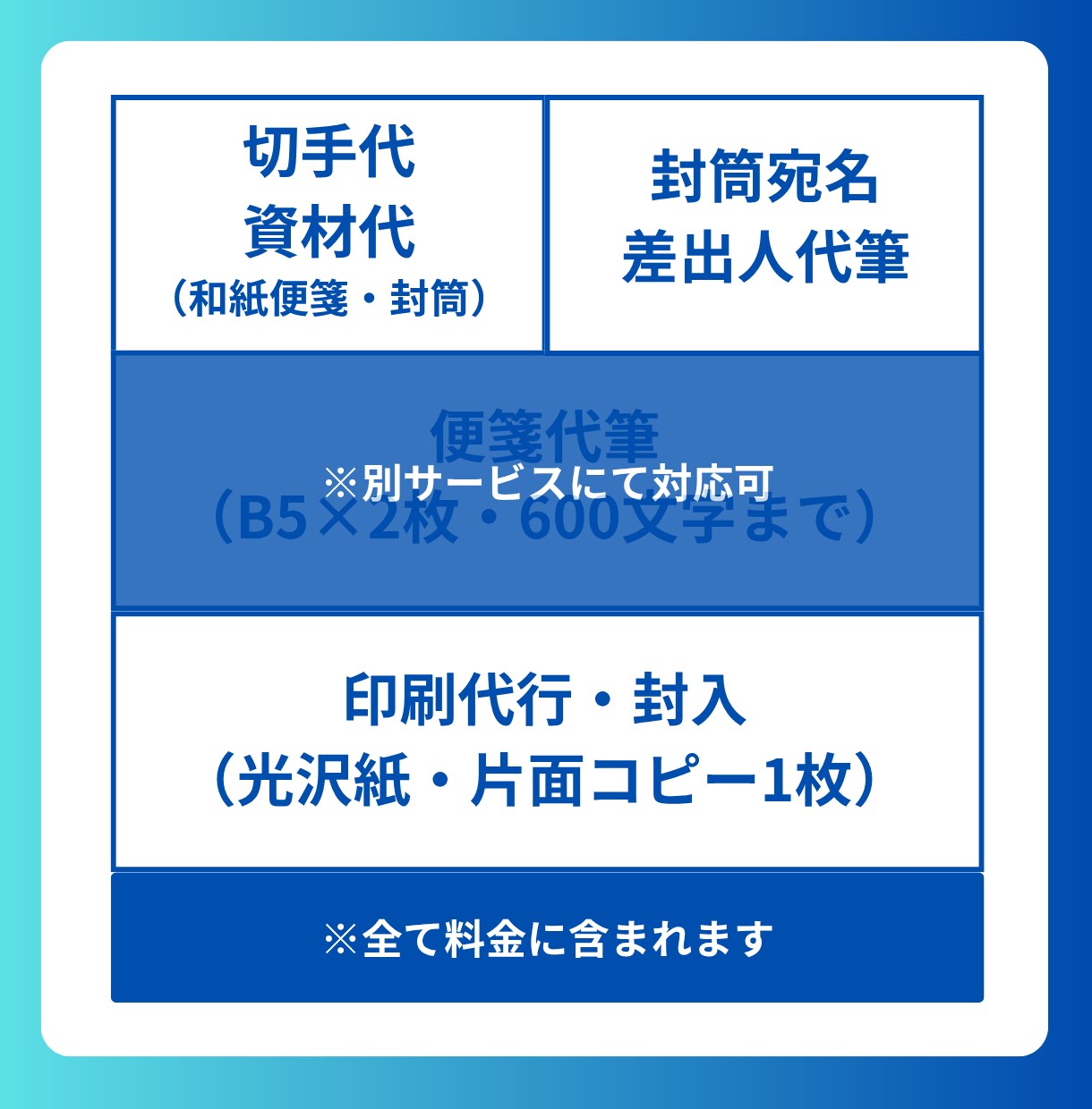 50通◎宛名代筆・印刷代行・発送まで一貫対応します 切手代不要◎封筒・同封チラシ印刷・郵送代行全て込み イメージ8