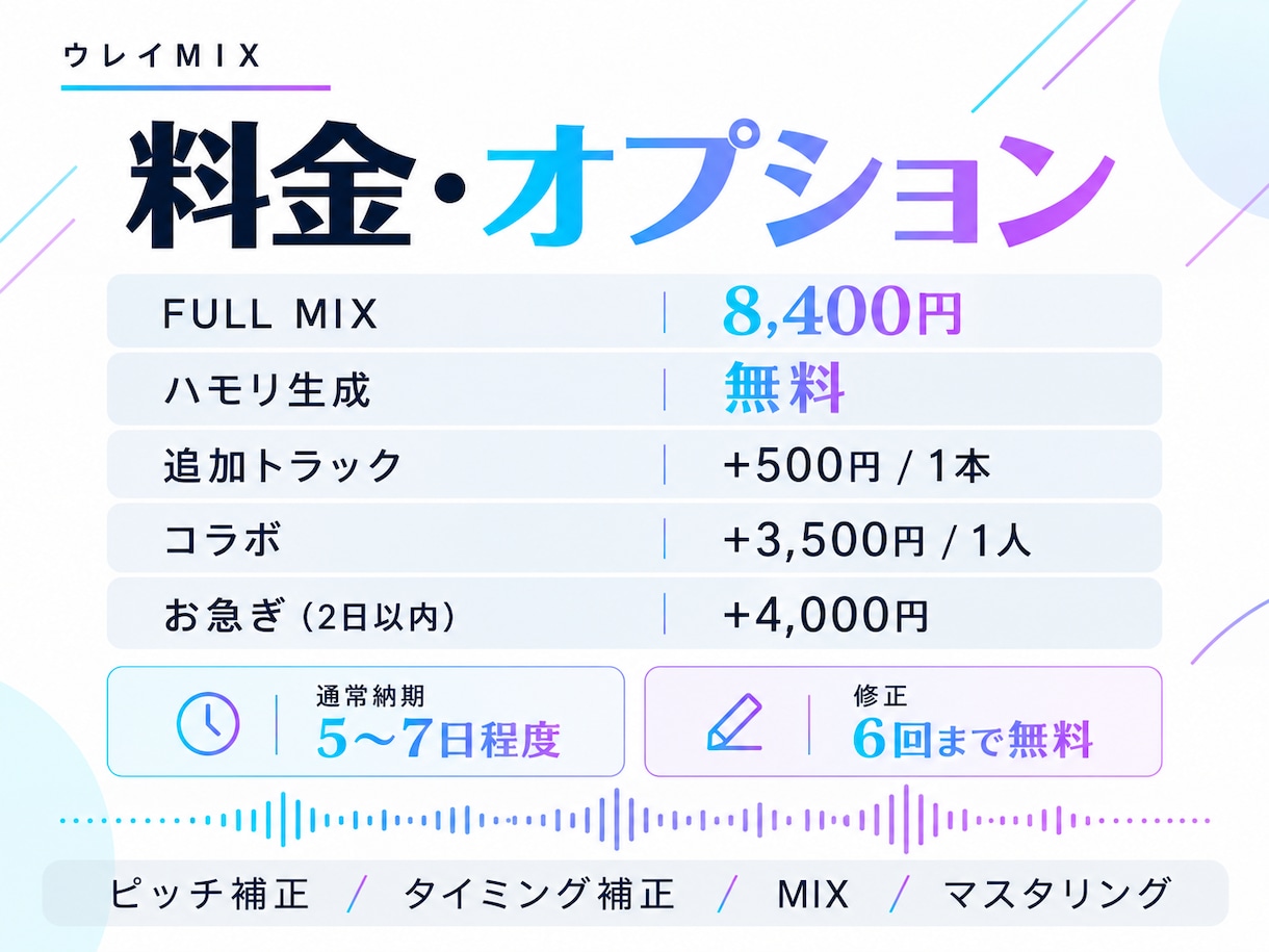 自然な補正で歌を活かす歌ってみたMIXをします ピッチ・タイミング補正～マスタリングまで｜初めての方も歓迎！ イメージ3