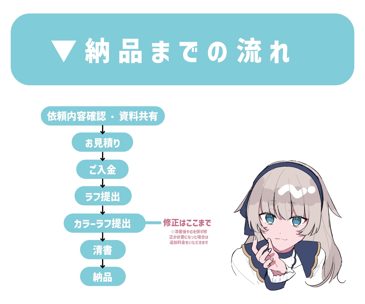 商用利用〇/キャライラスト作成します アイコン、グッズなどに使えるキャライラストを作成します。 イメージ3
