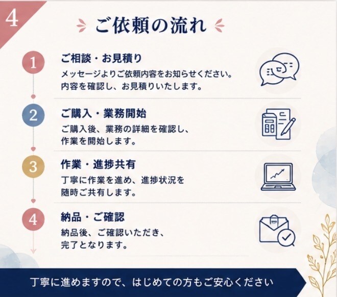 医療・学術の事務局業務をサポートします 医師会18年の実務経験を活かし丁寧に対応します イメージ4