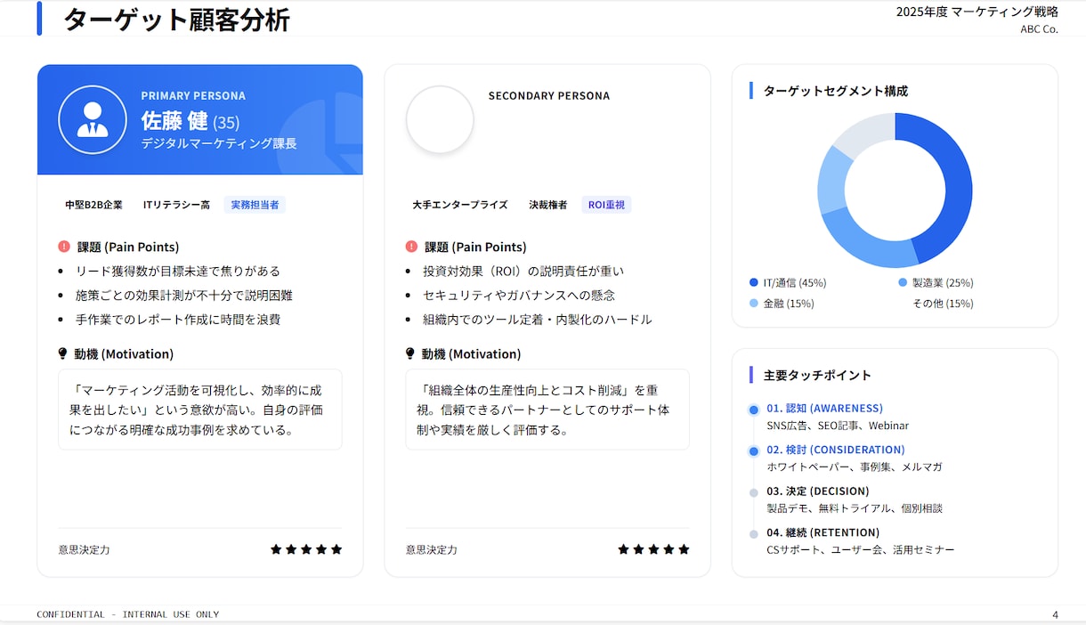 丸投げOK｜資料作成します 8枚まで4000円／修正2回無料 イメージ5