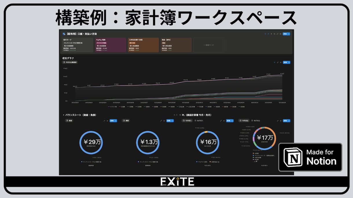 Notion歴5年のプロがあなたの理想を実現します Notion歴5年で機能を使いこなしまくっている私が丁寧に！ イメージ3