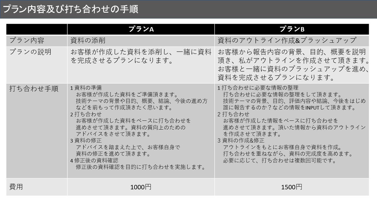 技術者のためのプレゼンテーションの極意、伝授します パワポ資料作成でお困りの方を支援 イメージ6
