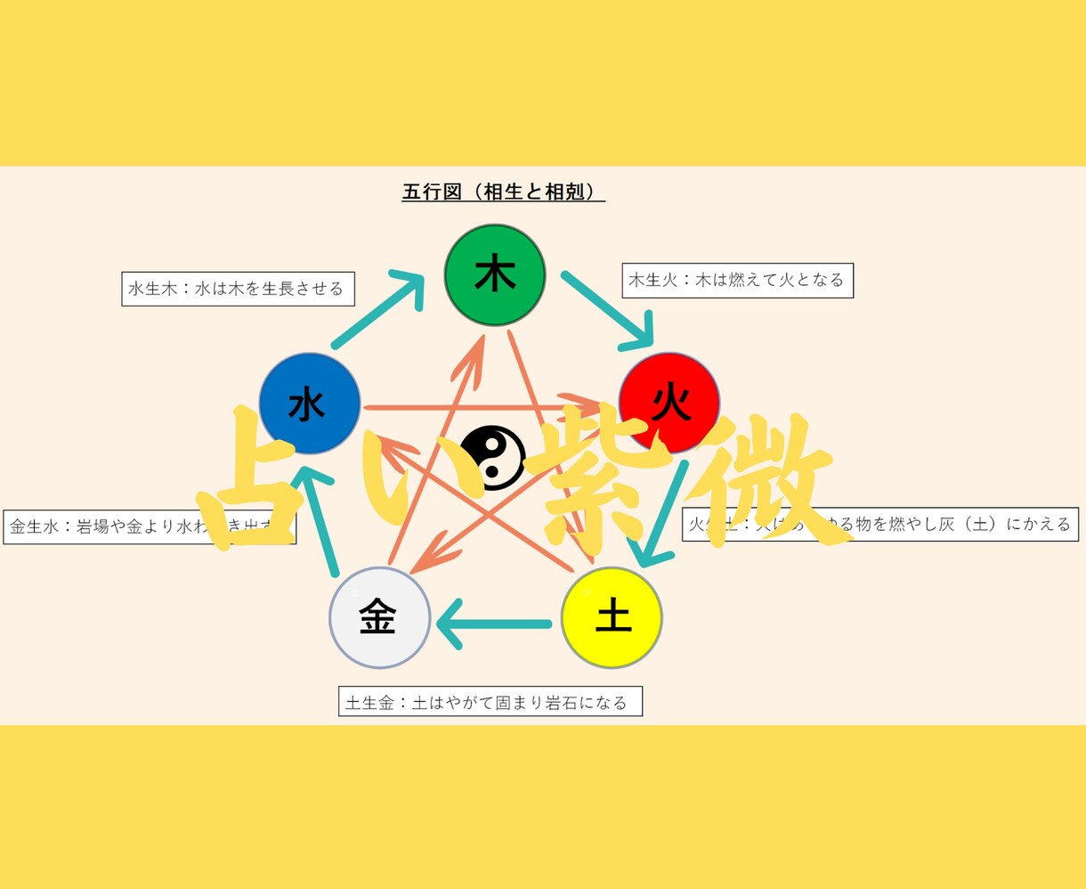四柱推命ｘ紫微斗数　現実的に寄り添う精密鑑定します メッセ４往復お話しながら進めましょう☆吉凶判断なし☆ イメージ3