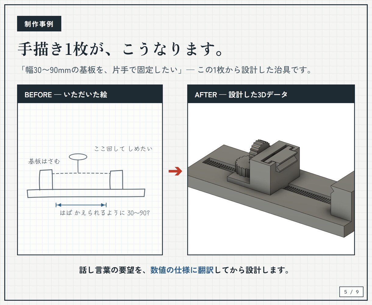 スケッチや写真から3Dプリント部品を設計します 図面不要。雑なメモ1枚から"使える部品"に仕上げます イメージ5