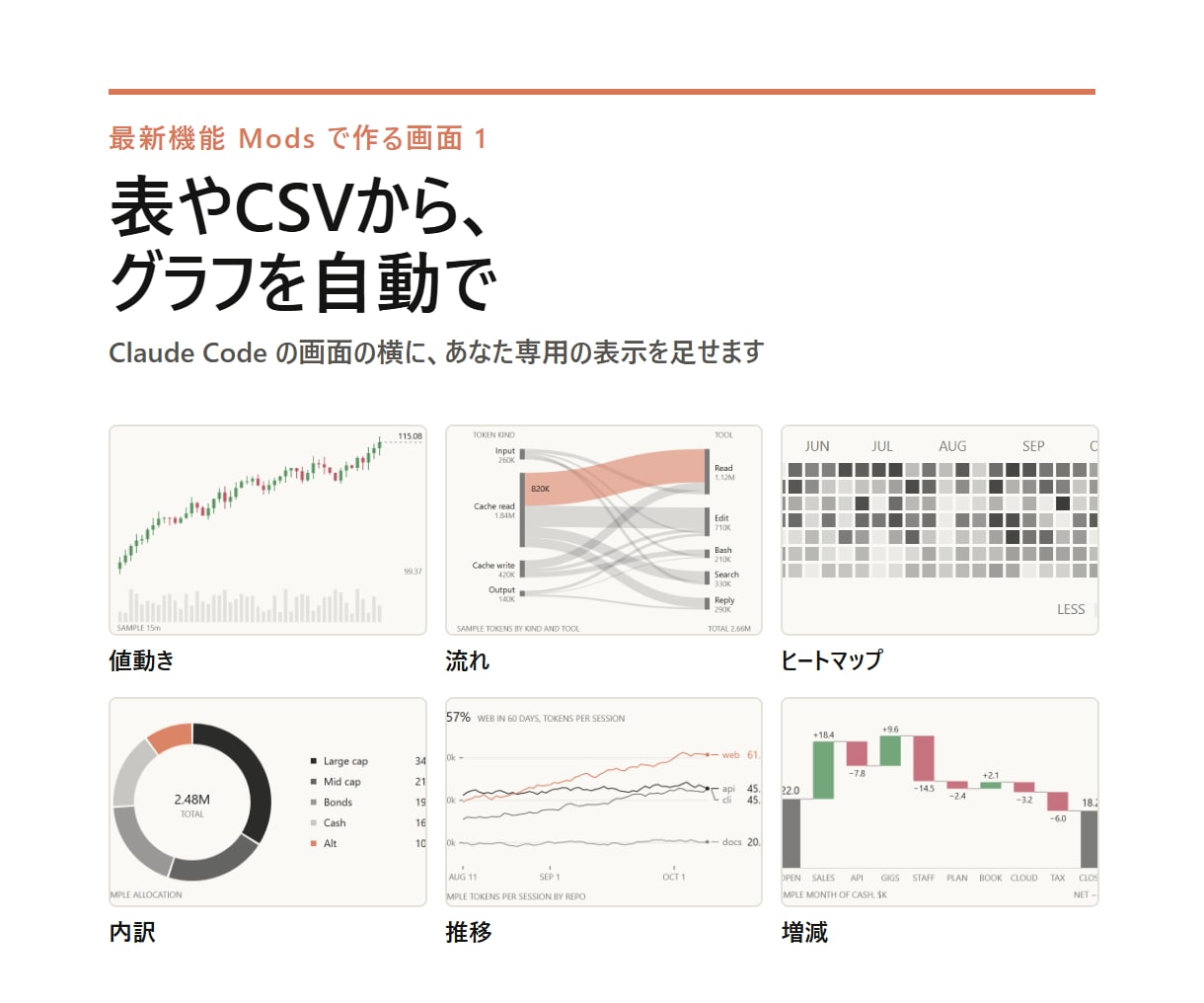 Claude Code導入と自動化1本を作ります ビデオ60分・画面共有で、あなたのPCで動く所まで イメージ2