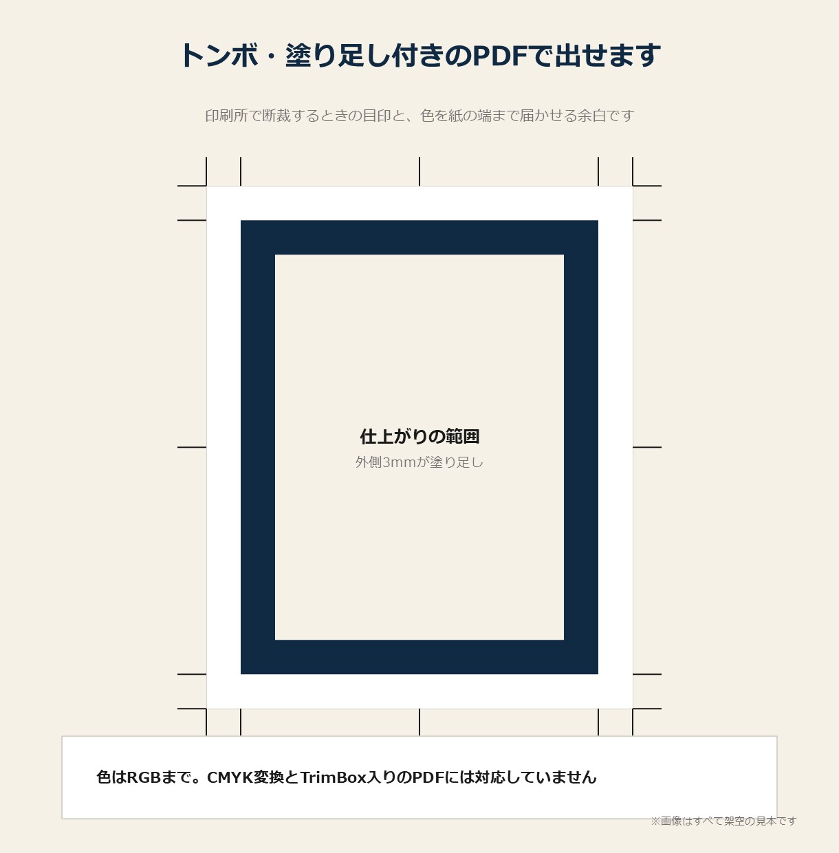 チラシ・パンフレットの版面を印刷用に清書します 文字は文字として置き直し、トンボ・塗り足し3mmも対応 イメージ3