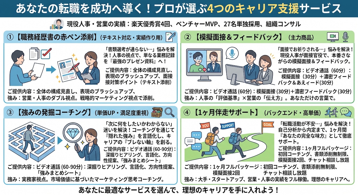現役人事目線で面接突破力を強化します プロの模擬面接で「伝え方」をマスター！ イメージ1