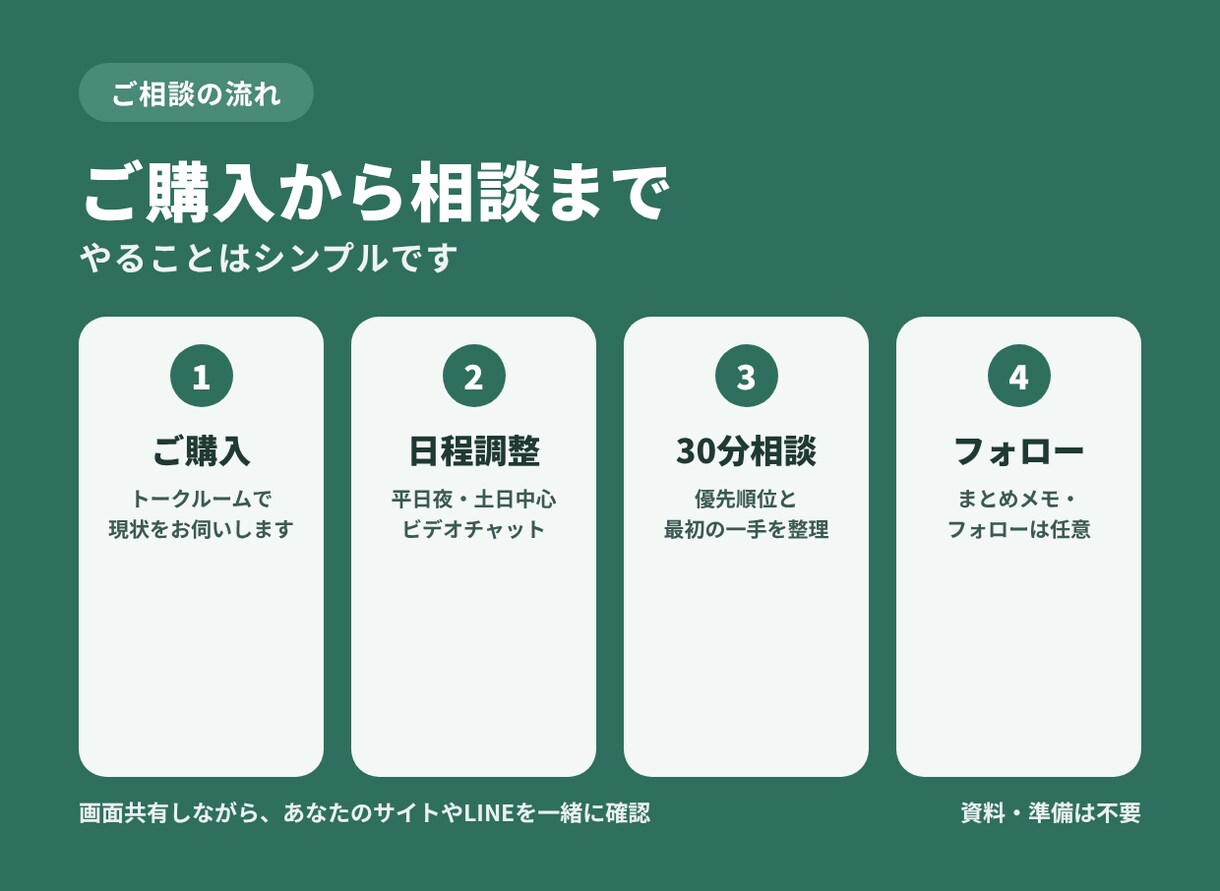 現役看護師が集客・LINE自動化の相談にのります 何から始めればいいか分からない方へ。30分で道筋を整理します イメージ3