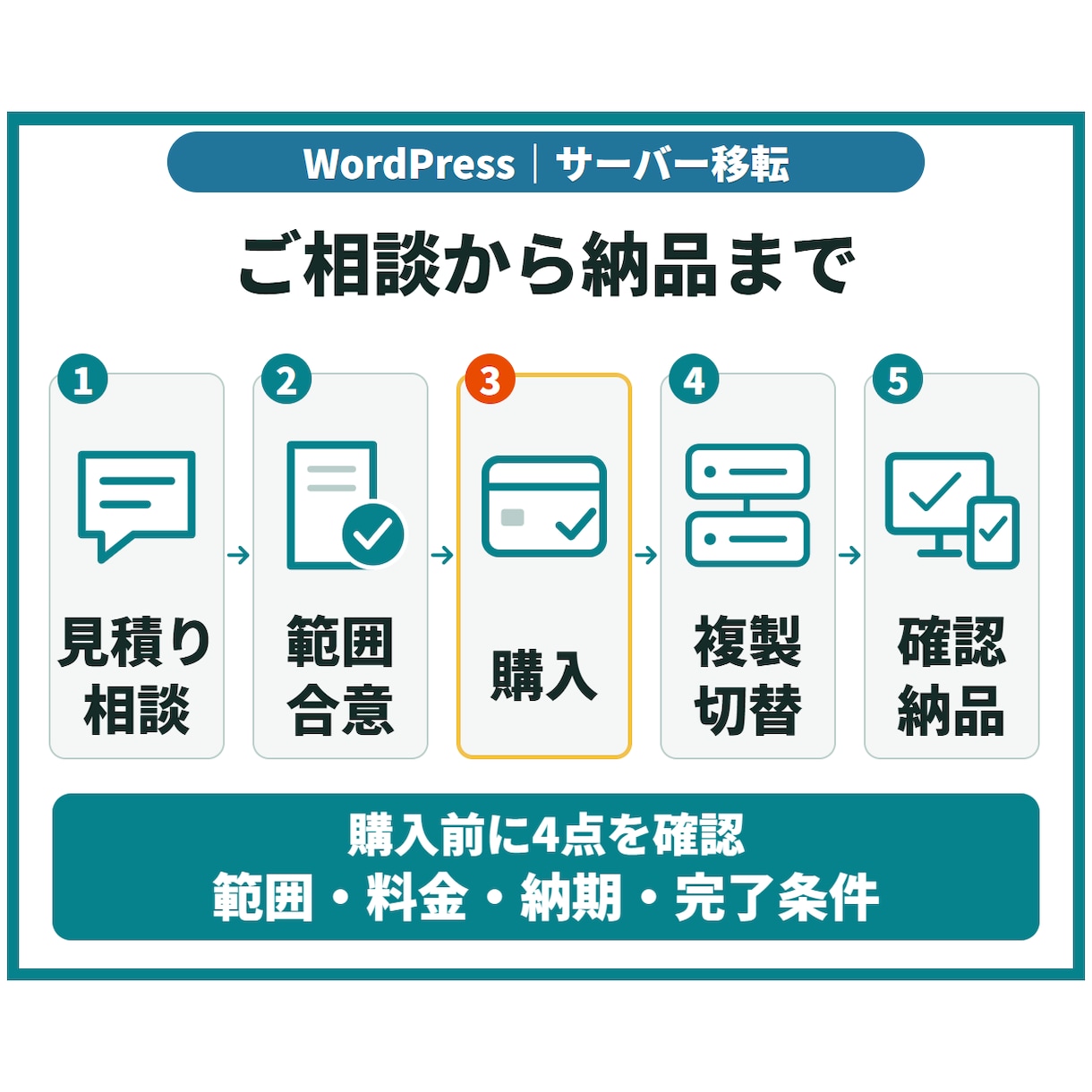 WordPressサイトをサーバー移転します 同じドメインで移転、事前確認から公開切替・動作確認まで イメージ5