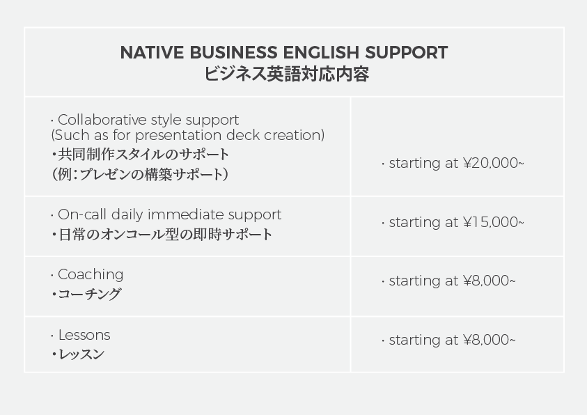 海外ビジネス英語プレゼンwithネイティブ人材ます 英語のプレゼンテーション&グローバルビジネス対応を更に身近に イメージ9