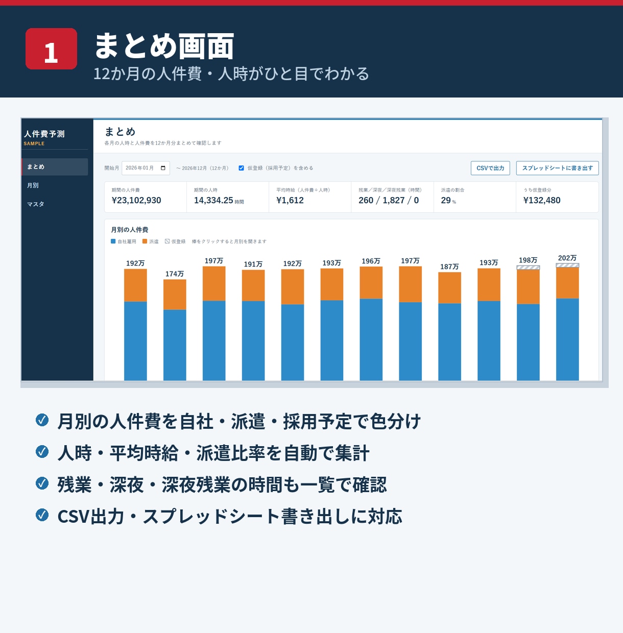 人件費を自動計算する予測Webアプリを提供します 残業・深夜・有休まで自動計算！12か月の人件費が一目瞭然 イメージ2