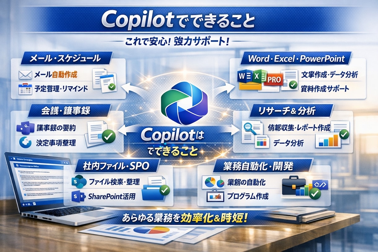企業や個人で有料版Copilotの活用法を教えます Copilotを利用したAIエージェントの相談、開発支援 イメージ5