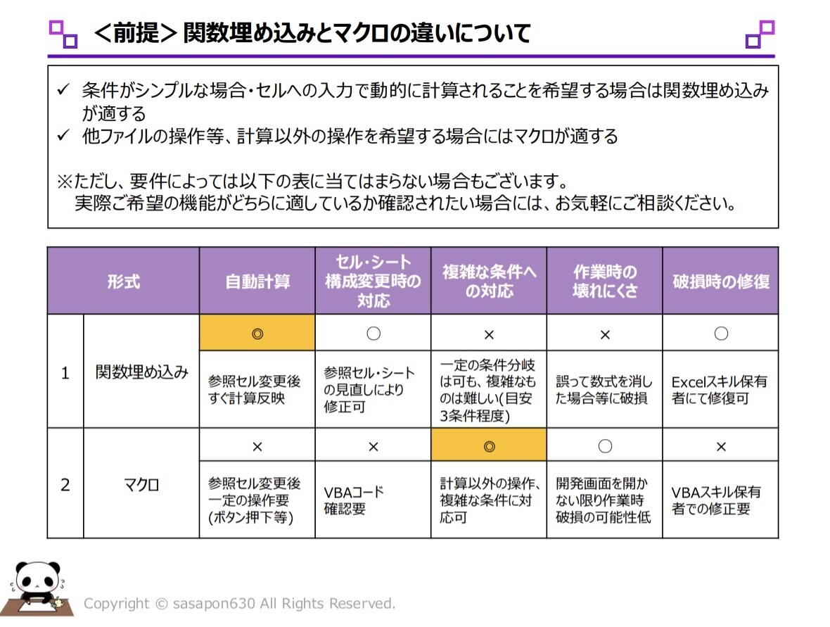 見積もり無料！超効率化！Excelマクロ開発します ルーティンワークの煩わしさに悩んでいる方へ イメージ7