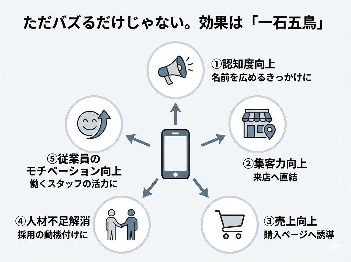 商品や企業のPR、ショートドラマで解決できます 低コストで一石五鳥！新時代のターゲット訴求戦略とは イメージ3