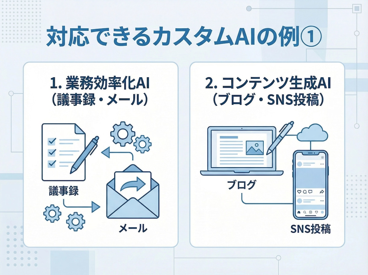 あなた専用AIアシスタントを構築します GPTs・Claude Skills作成代行　相談無料 イメージ4