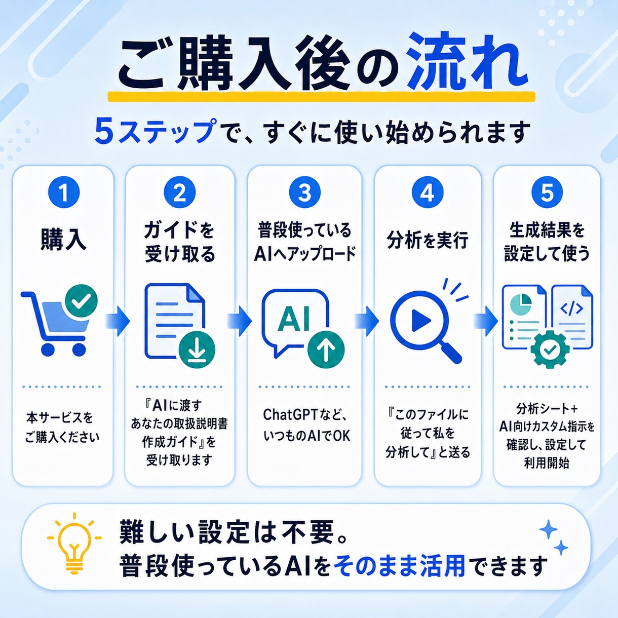 AIに渡す「あなたの取扱説明書」を作ります AIとのやり取りの履歴から、あなた専用のカスタム指示を作成！ イメージ4