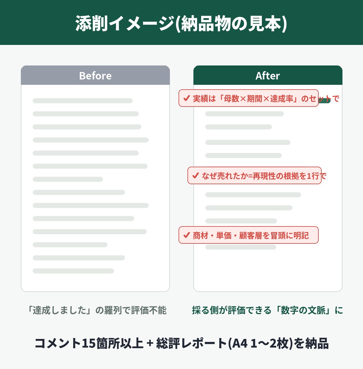 現役採用人事が職務経歴書を添削します コンサル営業・人材営業の採用担当が"数字の見せ方"を直します イメージ3