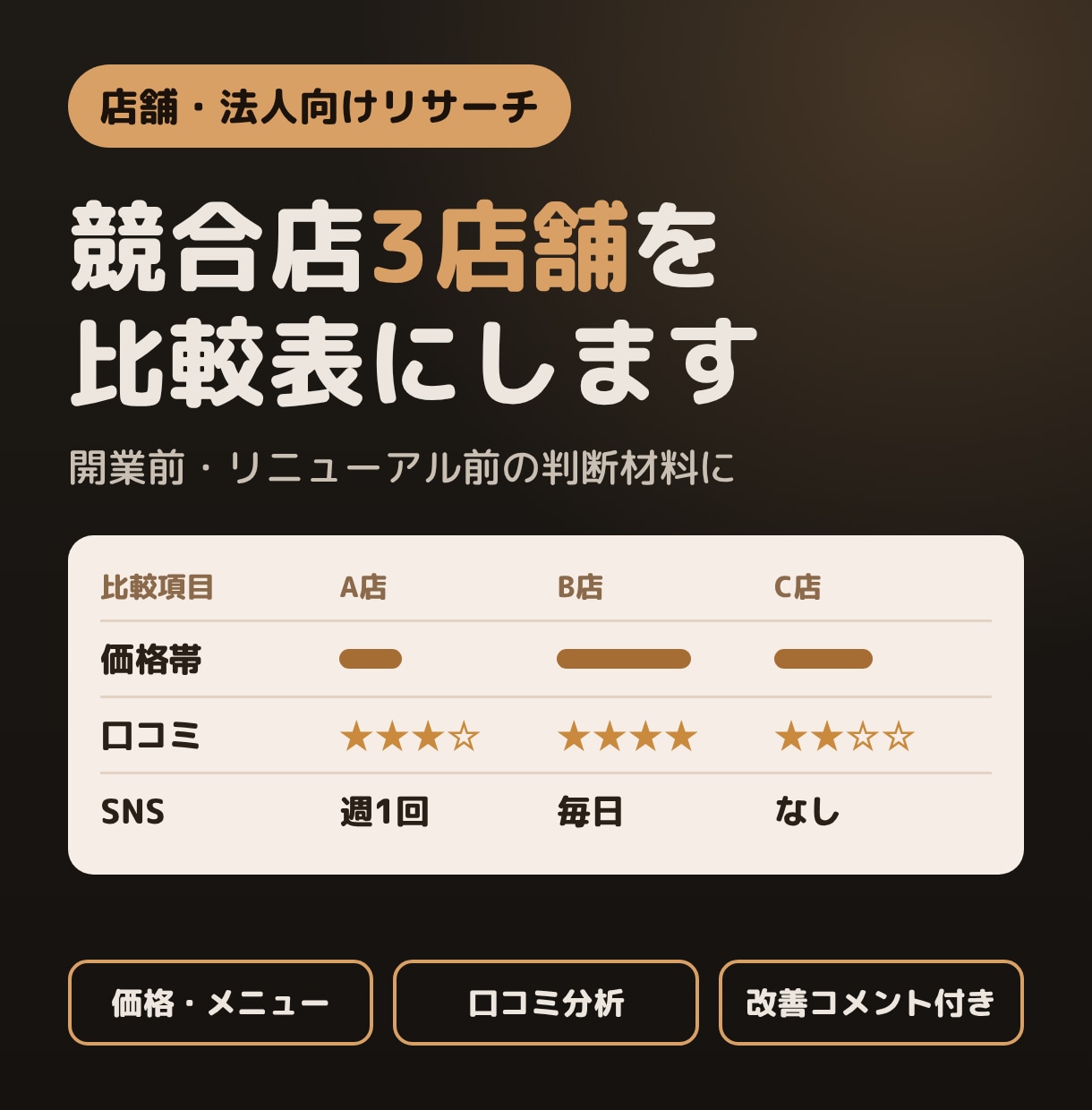競合店3店舗を調査し、比較表とコメントで納品します 価格・メニュー・口コミ・SNSを比較表とコメントで納品 イメージ1