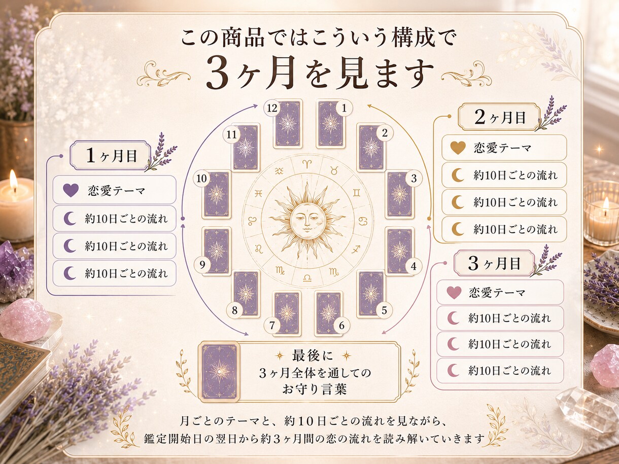 ホロスコープスプレッドで3ヶ月の恋の流れを占います 約10日ごとの流れと恋のお守り言葉をお届けします イメージ3