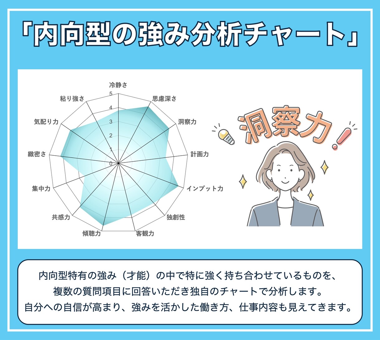 最大5回！内向型向けのキャリアを体系的に考えます 自分らしい働き方を見つけ出す3〜5回のキャリコンプログラム イメージ7