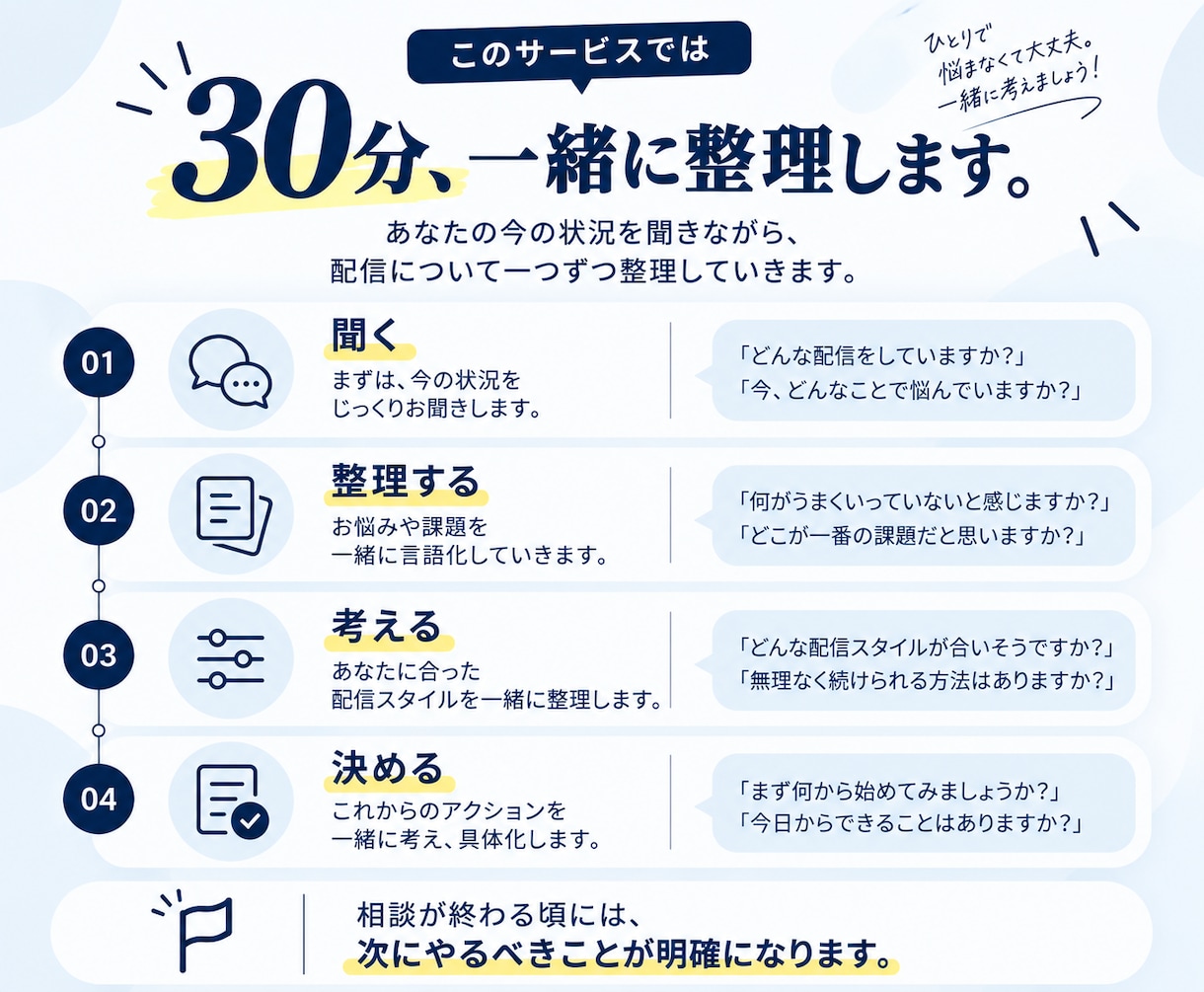 ライブ配信15年｜続け方・伸ばし方相談を教えます 実体験ベースであなたに合う形を見つけます！ イメージ4